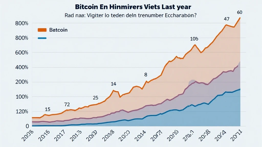 Bitcoin to EUR exchange rates for Vietnamese depositors (HIBT)