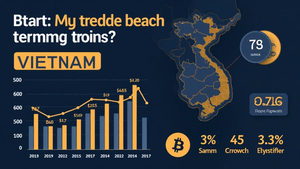 HIBT’s Bitcoin trading account minimum deposit for Vietnamese users