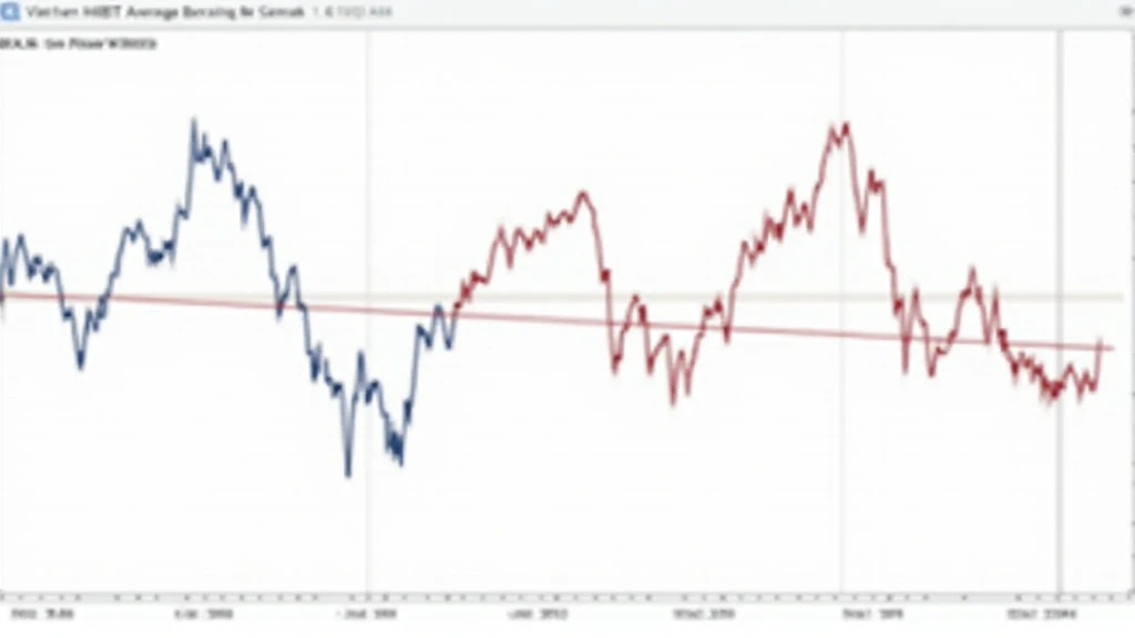 HIBT Vietnam bond moving average convergence/divergence signals