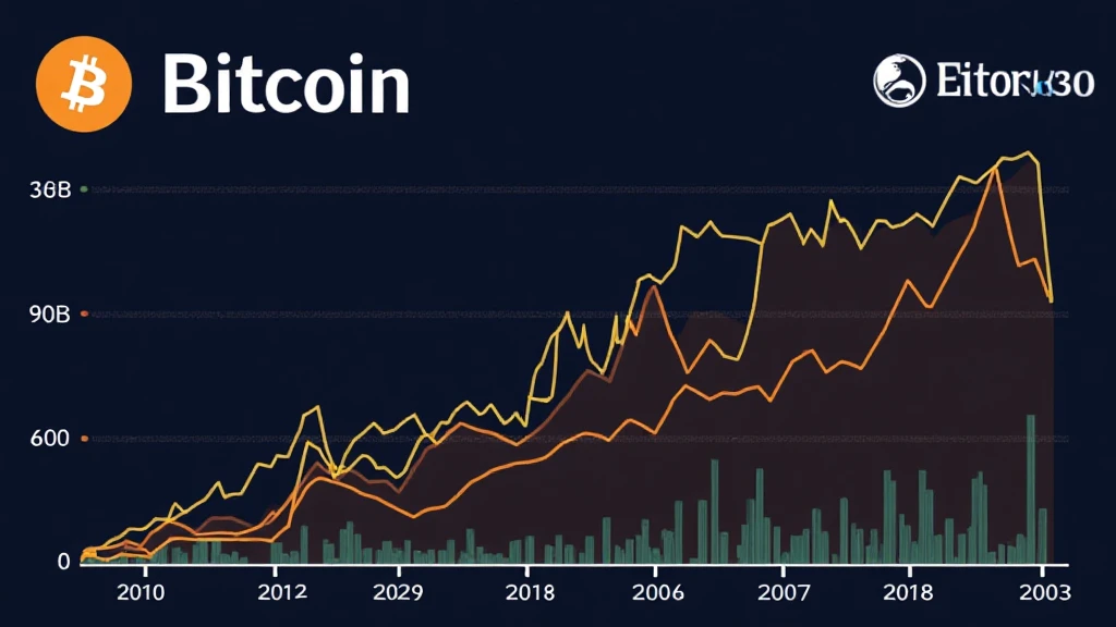 Bitcoin price historical data