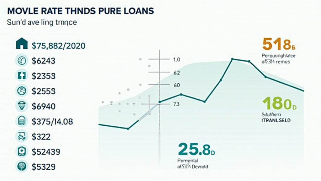 interest rate trends for home loans