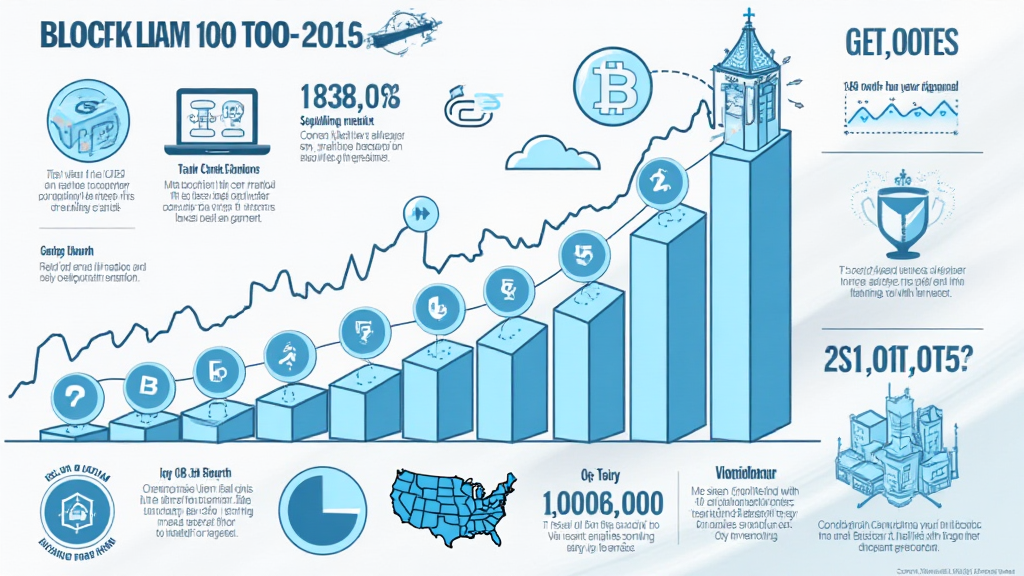 Blockchain research reports Vietnam